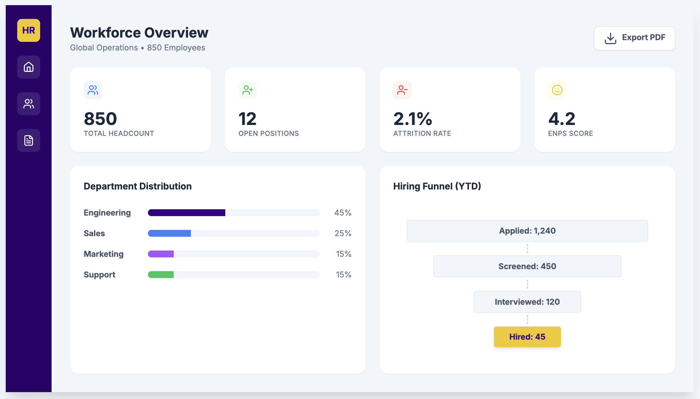 Power BI workforce analytics dashboard